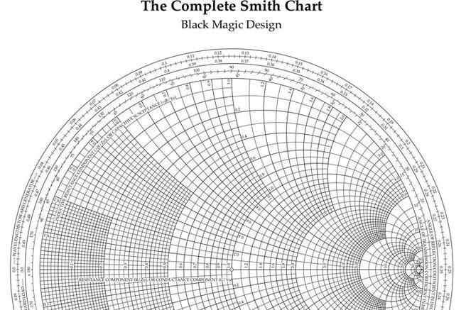 the smith chart pdf